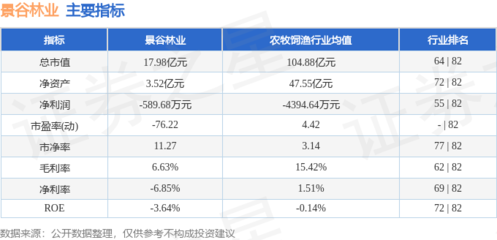 股票行情快报:景谷林业(600265)7月9日主力资金净买入111.28万元