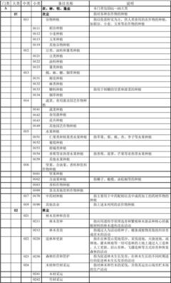 国民经济行业分类代码